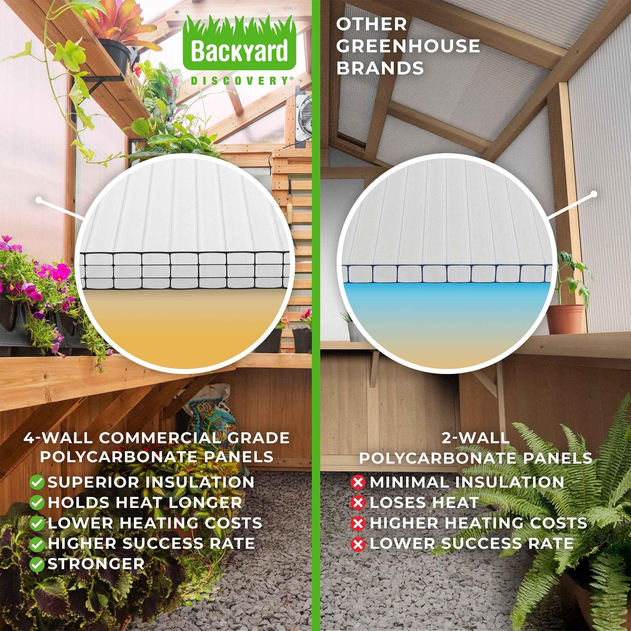 Backyard Discovery 9x6 Bellerose Greenhouse.